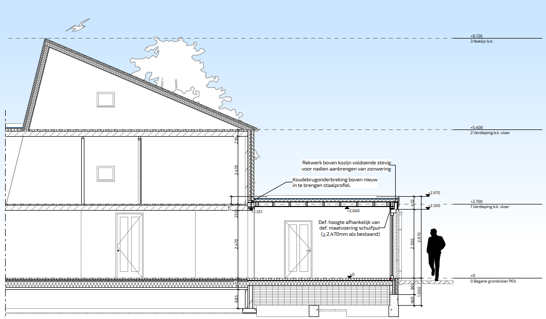 Oudehaske Vergunningtekenwerk