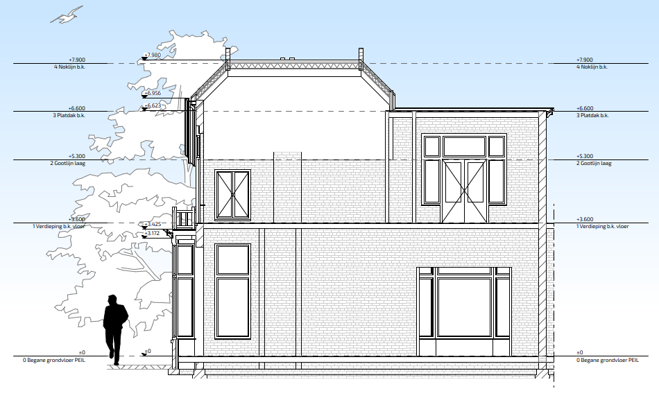 Raadhuisstraat Dakrenovatie Leeuwarden